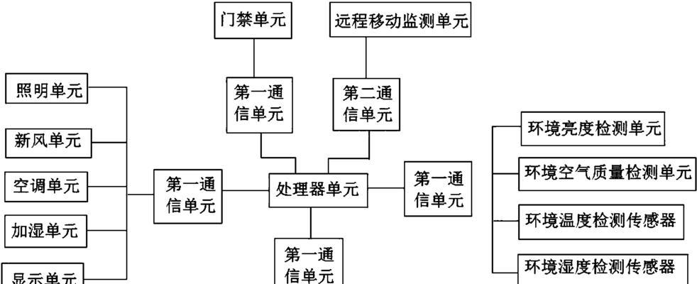 物联网智能家居应用案例（探索物联网技术在家居领域的应用）