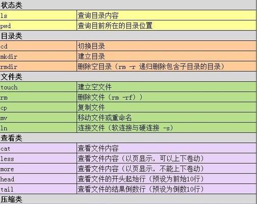 掌握Linux常用命令，轻松操控操作系统（分享Linux常用命令及用法）