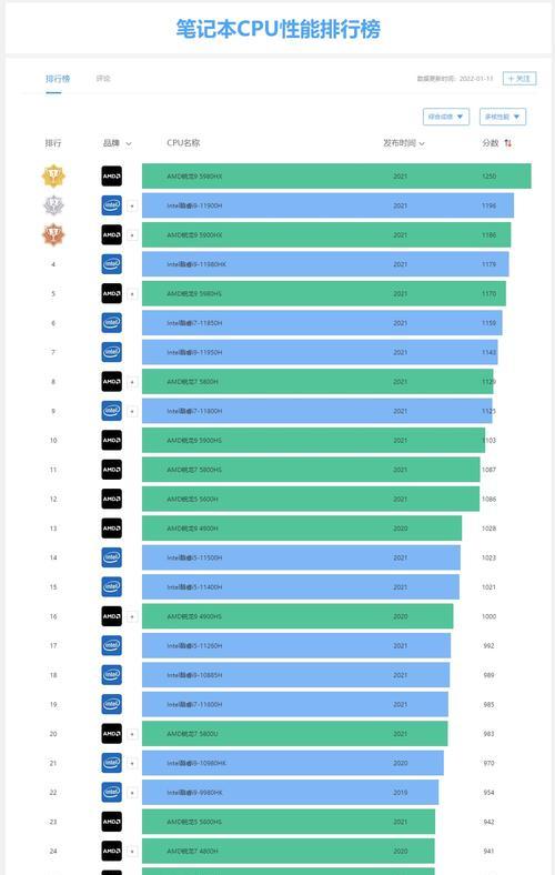 2024笔记本处理器排行榜发布（揭秘笔记本处理器行业的新变革）