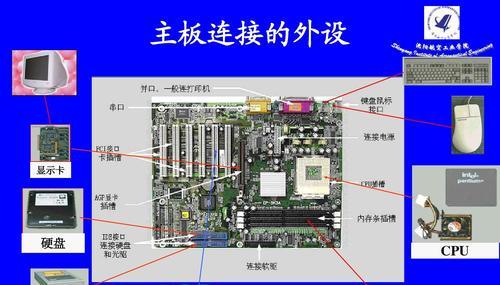 探索计算机网络系统的组成（了解网络构建和关键组件）