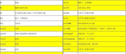 Excel常用快捷键命令大全（提高工作效率的关键操作）