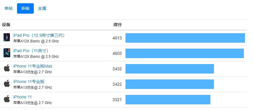 高通骁龙7系处理器排名揭晓（领先性能与出色能效）