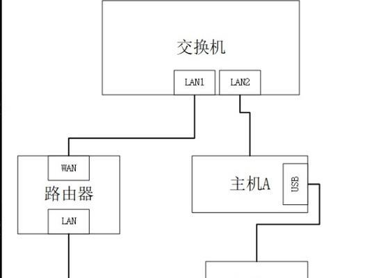 局域网共享打印机连接方法详解（简便易行的网络共享打印机设置步骤）