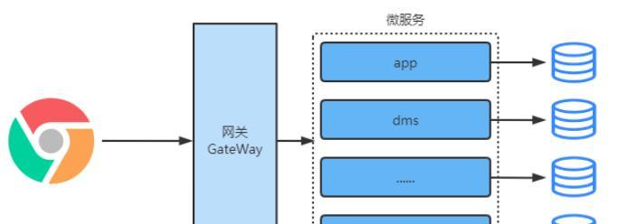 网关的作用与功能解析（探索网络通信中不可或缺的关键角色）