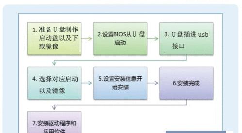 从零开始，轻松组装你的电脑（新手组装电脑的完整流程及注意事项）