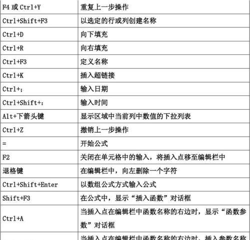 Excel公式快捷键大全（提高工作效率的必备技巧）