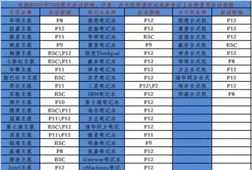 如何快速进入计算机的BIOS界面（掌握开机时的关键按键）