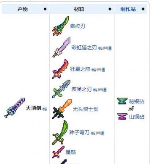 探索泰拉瑞亚的神秘世界（发现无尽冒险的乐趣）