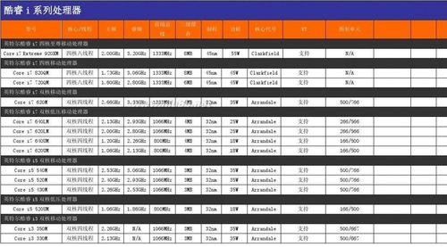 一览表（深入探索英特尔处理器系列）