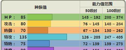 揭秘官方认可的最强宝可梦（探索背后的力量和策略）