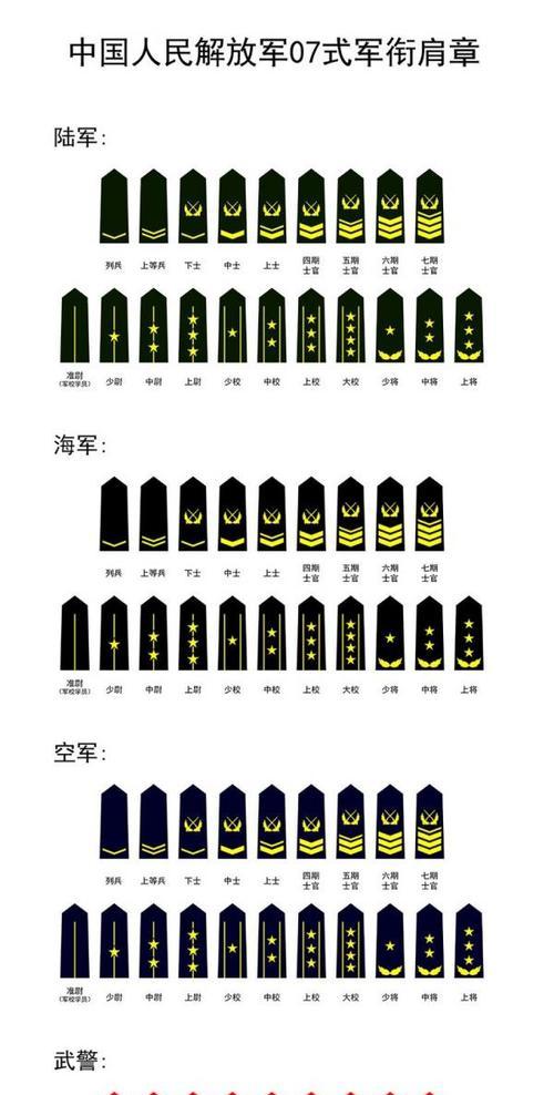 《CF最新等级军衔图标大全》（了解CF中各个等级军衔图标）