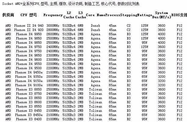 附主板和CPU对照一览表（附主板和CPU对照一览表）