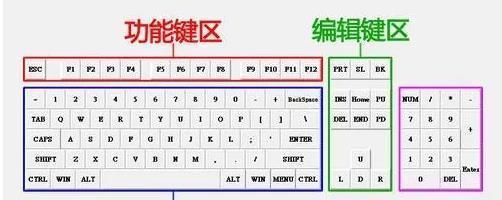 使用PS键盘快捷键，提高工作效率（掌握这些关键快捷键）