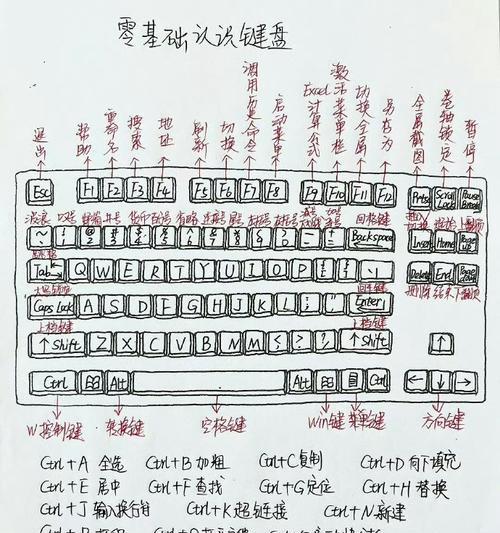 使用PS键盘快捷键，提高工作效率（掌握这些关键快捷键）