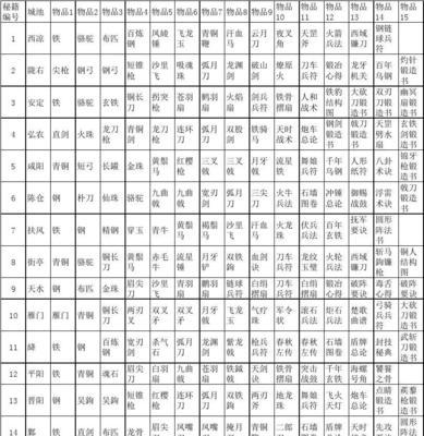 《三国群英传7全物品编号一览》（探索全新版本）