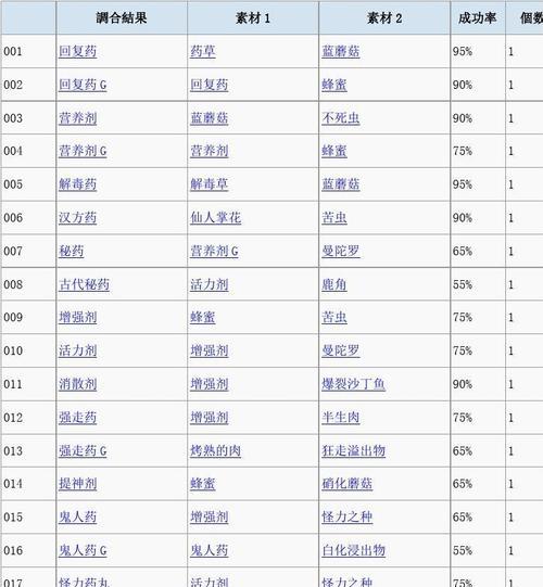 怪物猎人P3任务流程详解（深入挖掘P3任务）