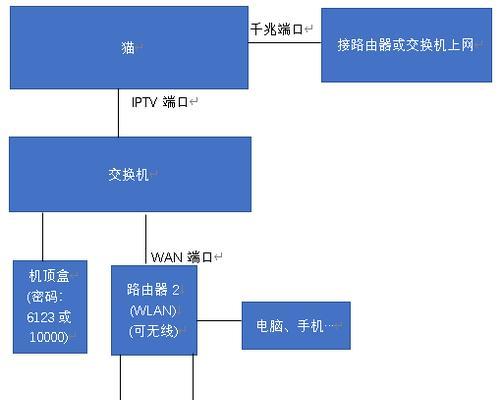 通过将IPTV插入路由器的解决方案（提升家庭网络体验的关键一步）