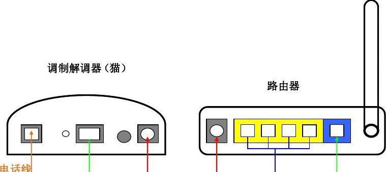 光猫与路由器插口正确接法（确保网络稳定的关键步骤）