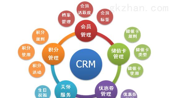 选择适合企业的CRM管理系统，提升业务效率（一站式CRM管理系统推荐及关键特点解析）