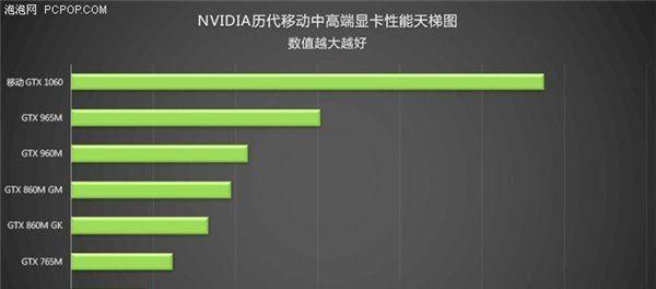 笔记本显卡性能排行榜2024年最新版（透视最新笔记本显卡性能）