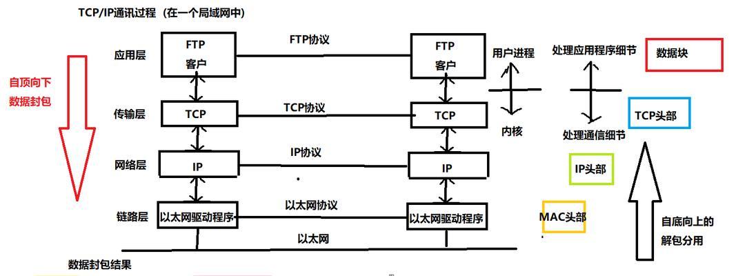 通过外网访问内网的流程解析（实现内网穿透的关键步骤和技术）