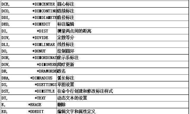 CAD移动快捷键命令大全是什么？如何快速掌握？