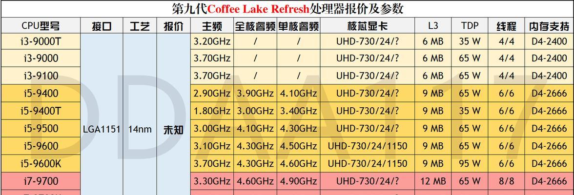 笔记本电脑显卡怎么选？如何根据需求挑选合适显卡？