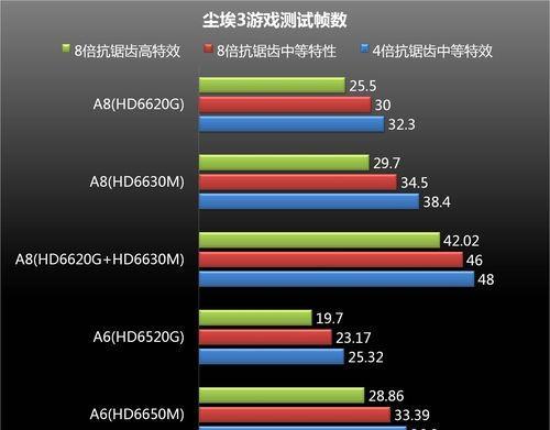 笔记本电脑独显和集显哪个更值得选择？