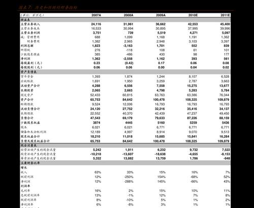 最新苹果分析数据重启代码对照表是什么？如何使用？