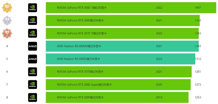 笔记本电脑显卡配置参数怎么看？如何快速识别显卡规格？