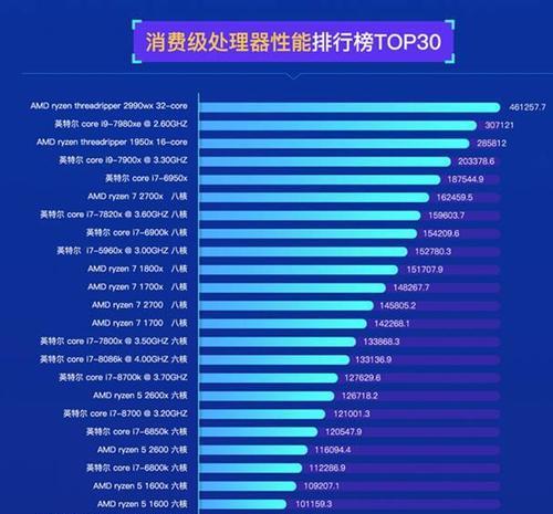 2023年笔记本电脑cpu性能排行榜是怎样的？如何根据cpu选择合适的笔记本电脑？