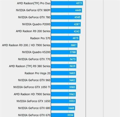 英伟达显卡排名如何？2024年最新显卡性能对比是什么？