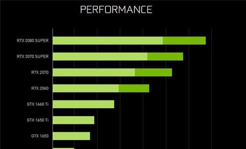 英伟达显卡排名如何？2024年最新显卡性能对比是什么？