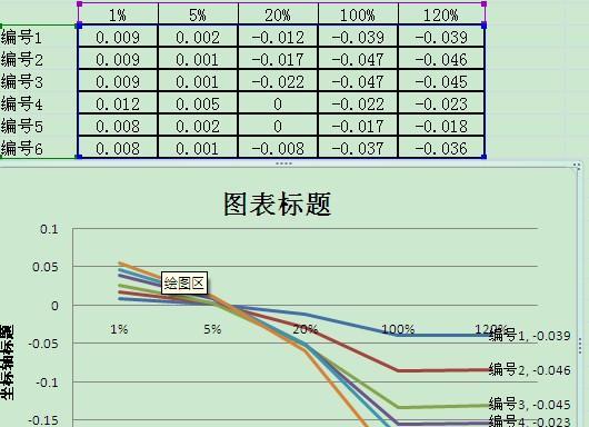 如何在Excel中制作对比曲线图？步骤和技巧是什么？