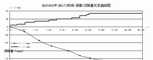 如何在Excel中制作对比曲线图？步骤和技巧是什么？