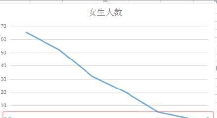 如何在Excel中制作对比曲线图？步骤和技巧是什么？