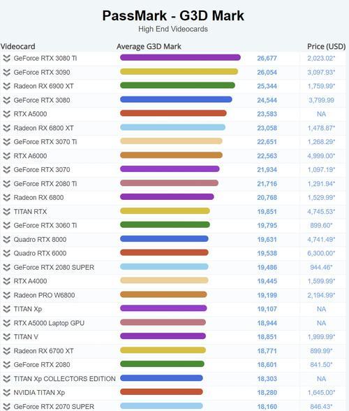 台式电脑显卡性能天梯图怎么查看？如何根据性能选择合适的显卡？