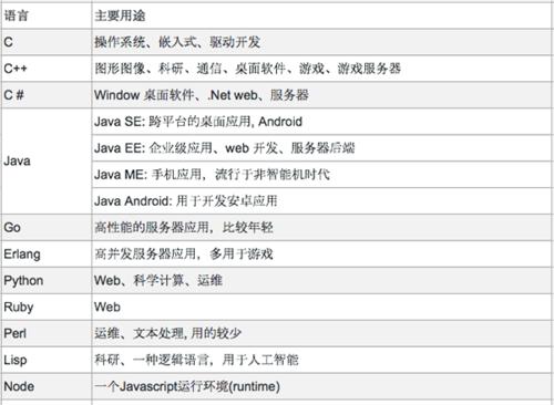 自学电脑编程怎么入门？有哪些推荐的学习资源和方法？