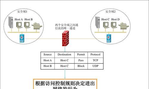 网络防火墙软件怎么安装？安装过程中常见问题有哪些？