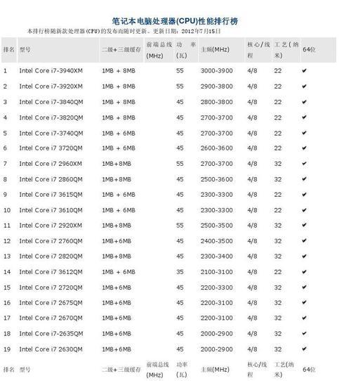 笔记本电脑性能排名前十的品牌是哪些？如何根据性能选择合适的笔记本电脑？