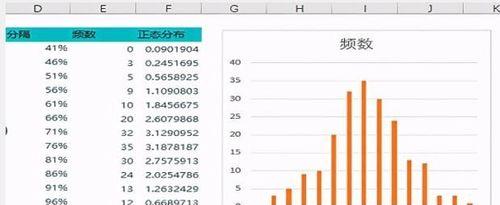 怎么用excel制作曲线图？详细步骤和技巧是什么？