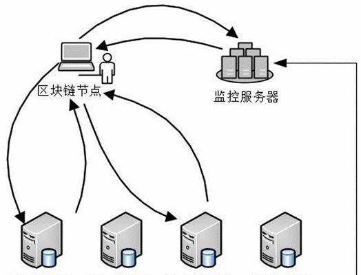 系统数据库有哪些类型？它们各自的特点是什么？