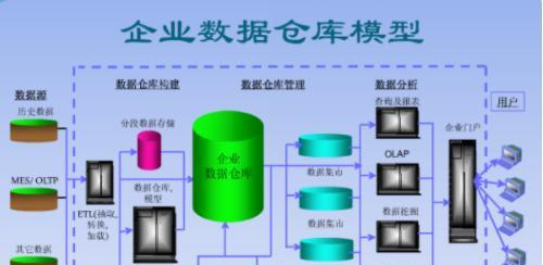 系统数据库有哪些类型？它们各自的特点是什么？