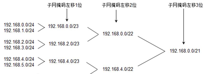 子网掩码和ip地址如何相互影响？两者关系详解是什么？