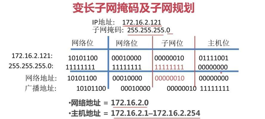 子网掩码和ip地址如何相互影响？两者关系详解是什么？