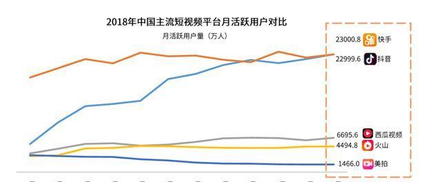 抖音用户量最新数据是多少？如何影响内容创作者？