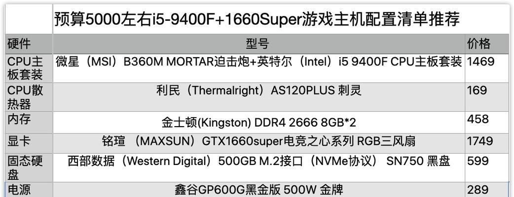 4000元电脑配置清单表怎么选？哪些配件性价比高？