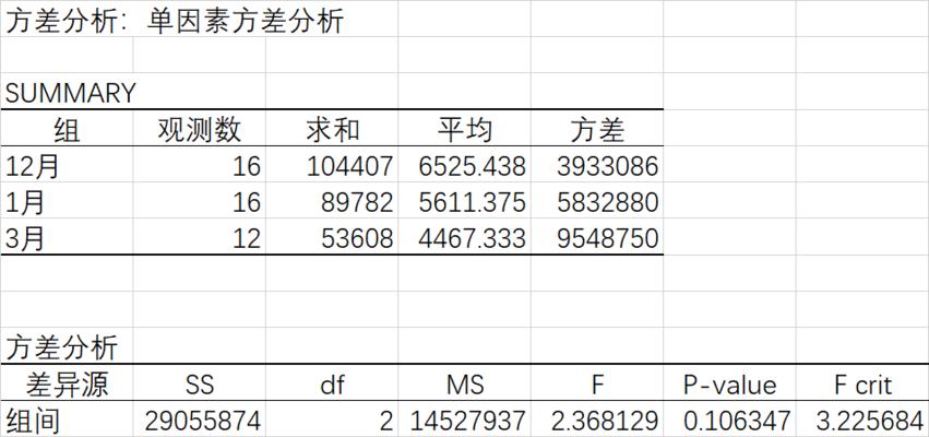 方差excel计算公式如何使用？分析数据时应注意哪些问题？