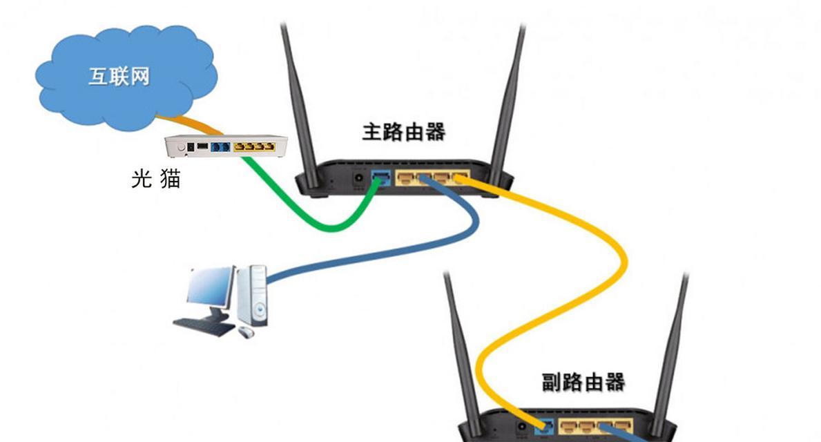 一台光猫连接两个路由器的图解教程？这样做有什么好处？