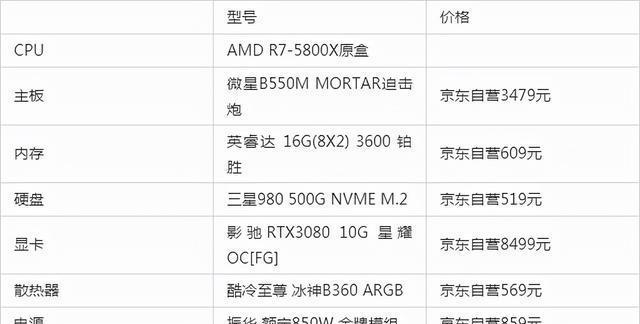 台式办公电脑什么配置合适？如何选择适合办公的电脑配置？